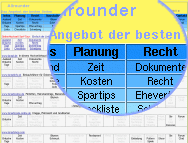 Allrounder